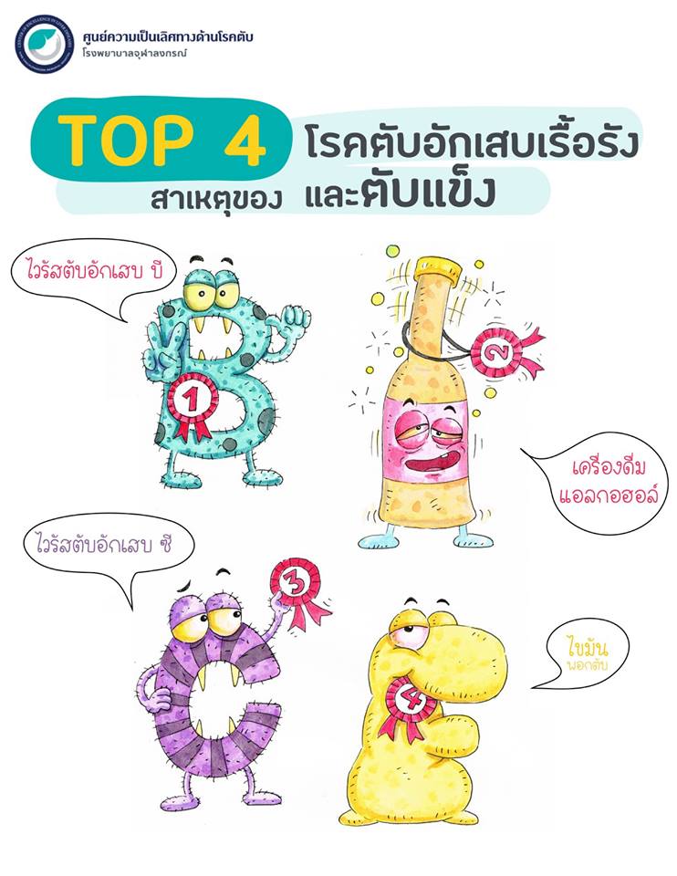 รู้ทันโรคตับ